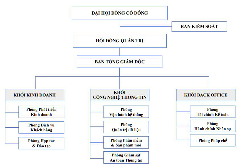 so-do-to-chuc-fcbv